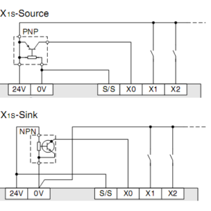 Bộ Lập Trình PLC Mitsubishi FX1S-10MR